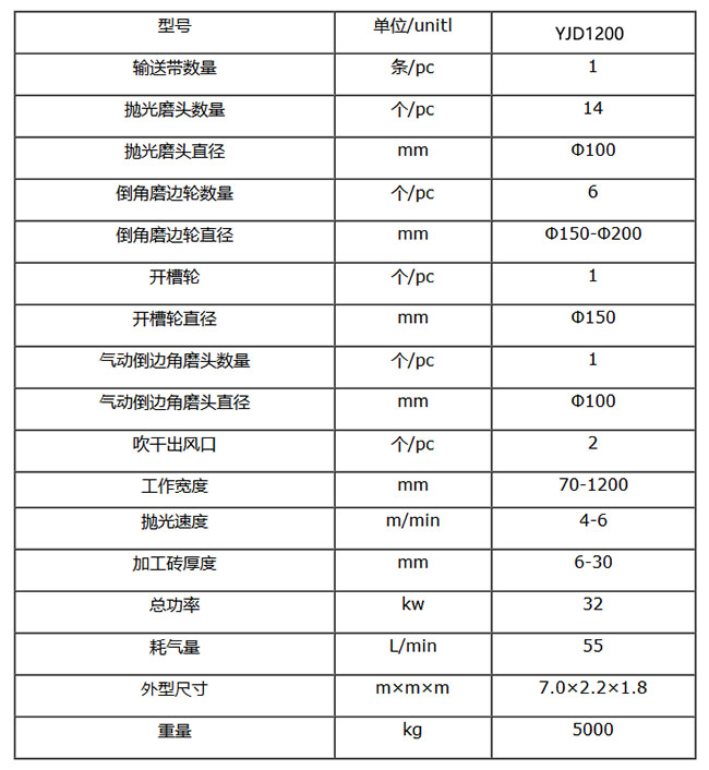 簡(jiǎn)易版圓弧拋光機(jī)